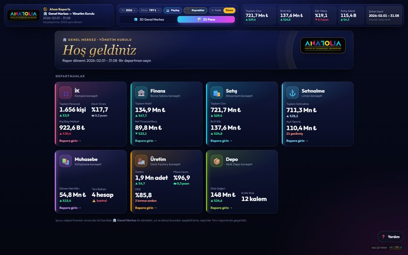 Atom Reports Genel Merkez 2D panosu (demo veri)