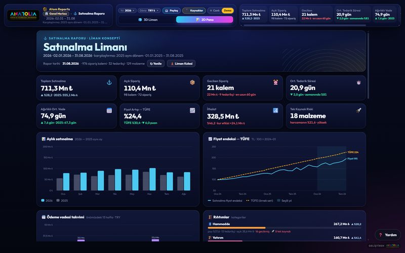 Atom Reports Satın Alma 2D panosu (demo veri)