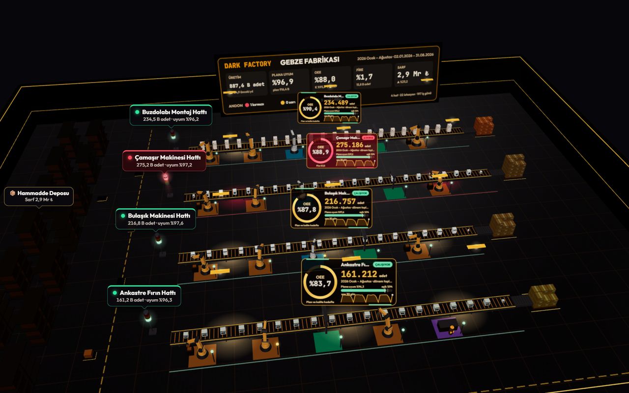 Atom Reports Üretim raporu: Dark Factory